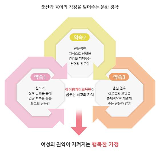 경기.고양시-일산서구-아이맘케어-11 | 실내이미지 | 마짱